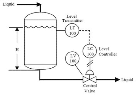 Pressure Sensor for Sewage Treatment