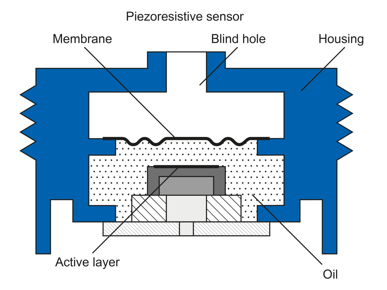 silicon pressure transmitter