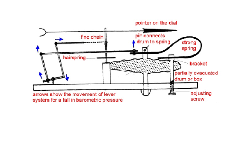 : pressure sensor for sewage treatment