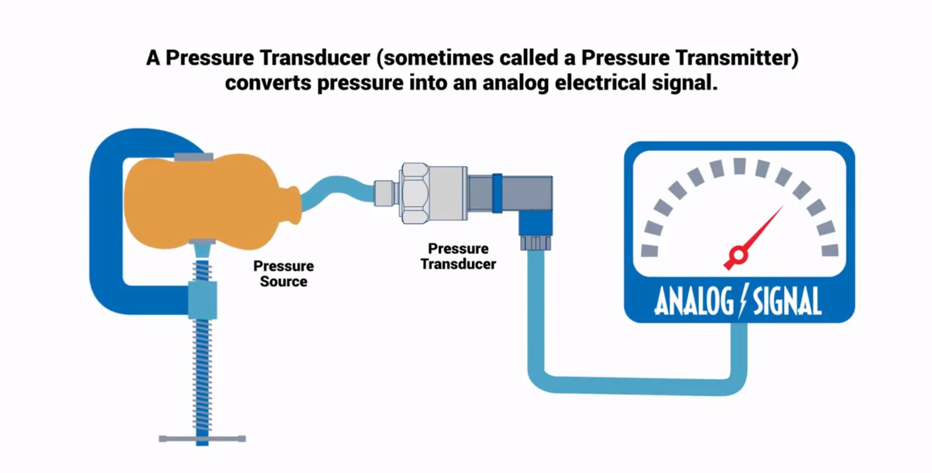 differential pressure transducer