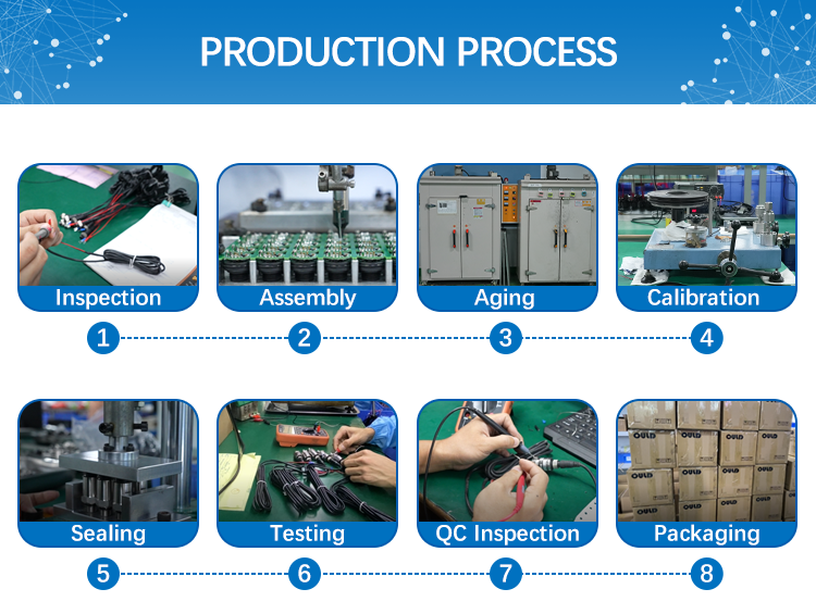 Production flow chart 1